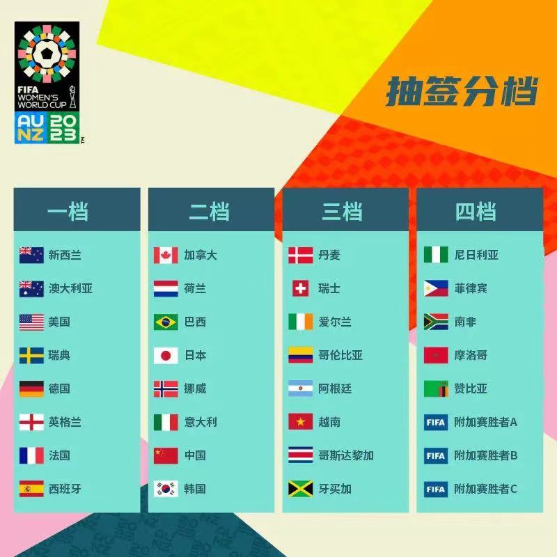 2022世界杯抽签结果英文版(世界杯抽签结果出炉！中国队小组赛战新科欧洲冠军)