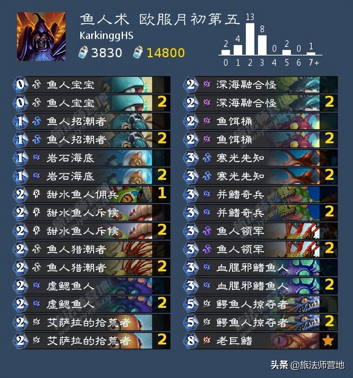 炉石传说 | 一周标准高分卡组盘点20220704