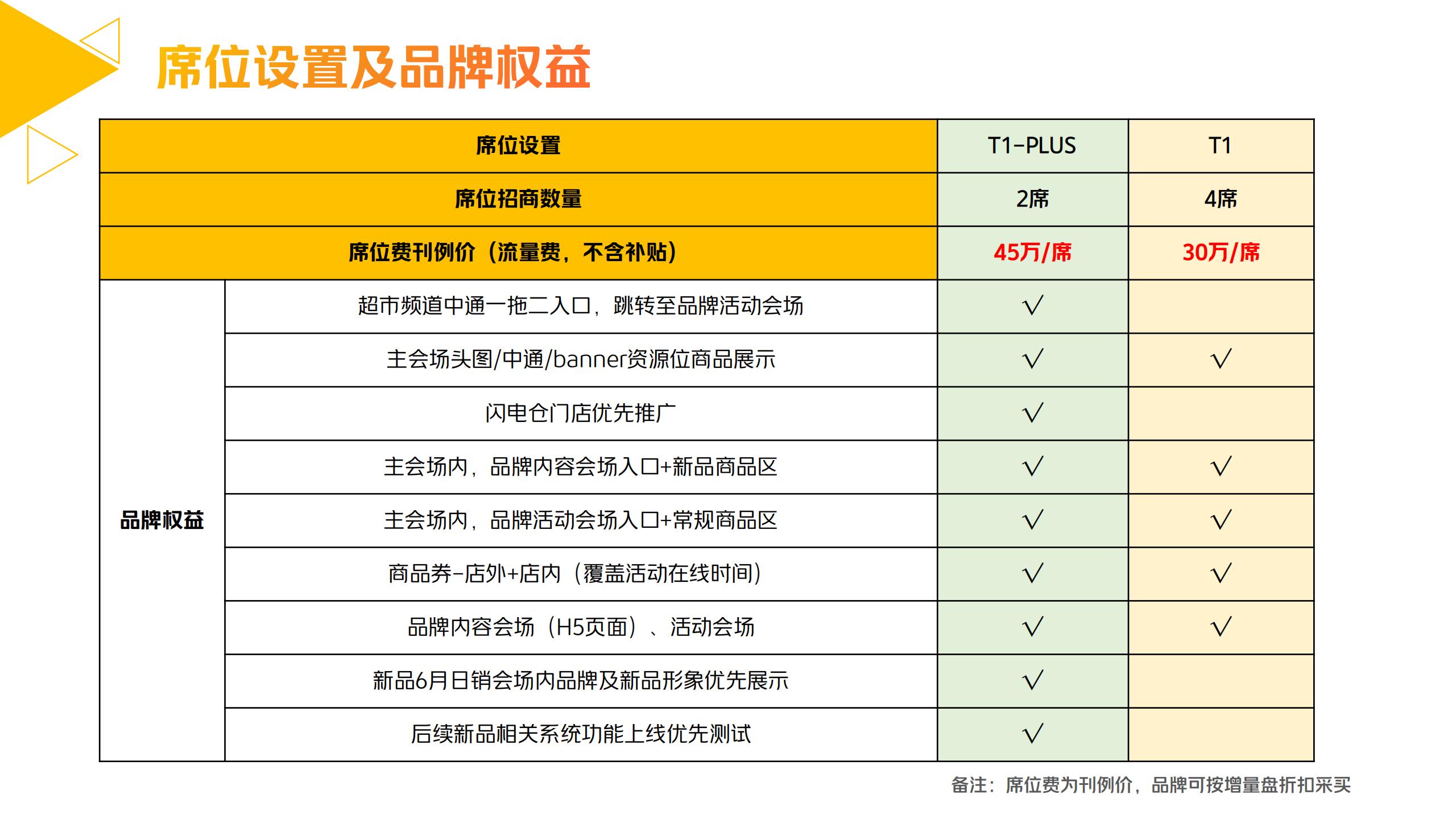 零售行业：美团闪购“好物尝鲜就要快”6月新品活动招商方案