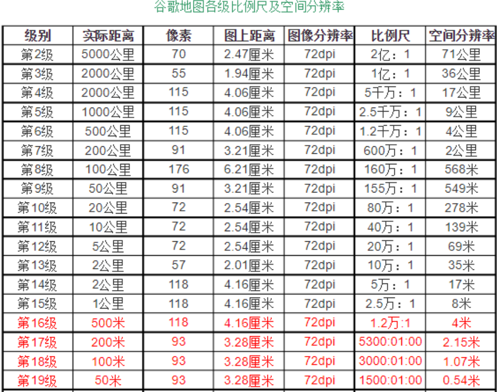 谷歌地图究竟有多危险？卫星一直在天上拍，封禁又有什么用呢？