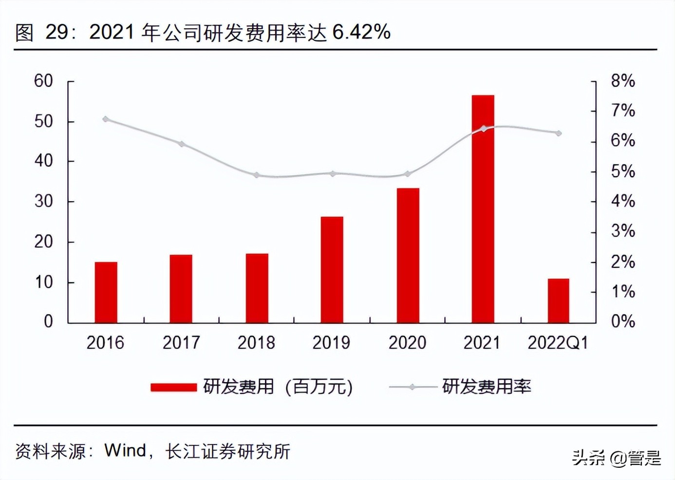 中际联合：风电需求旺盛，平台化拓展，高空安全设备龙头优势凸显