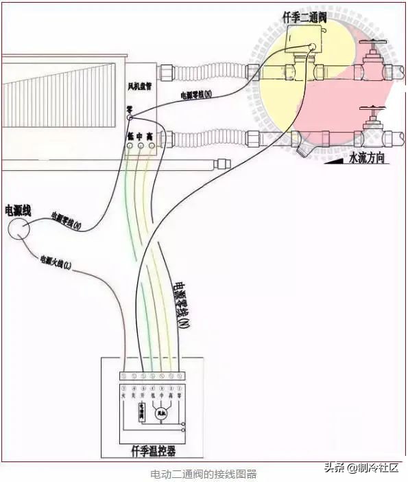 风机盘管常见故障与二通阀接线方法