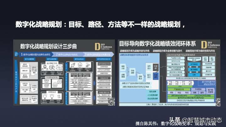 51页数字转型与“十四五”信息化规划