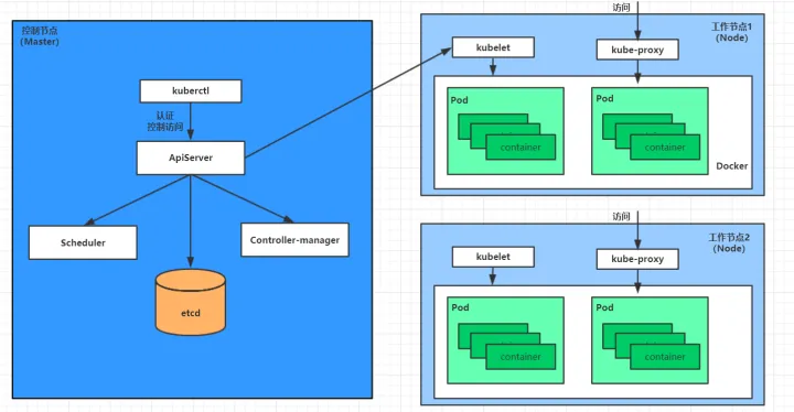 k8s和docker区别（linux运维是必死之路）-第2张图片-科灵网