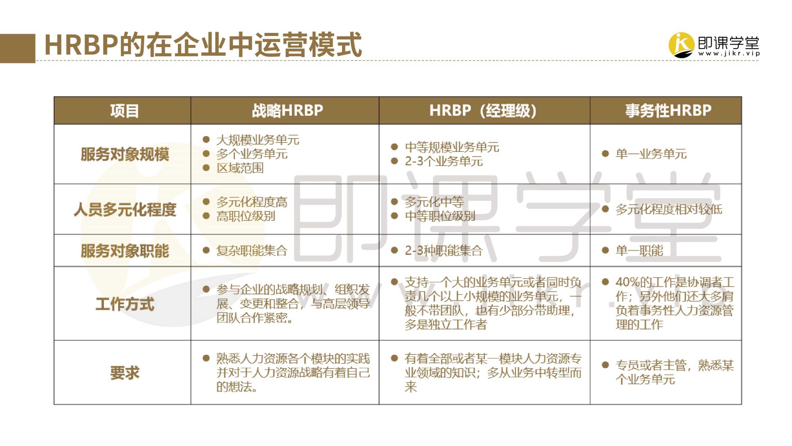 2022腾讯HRBP实践手册