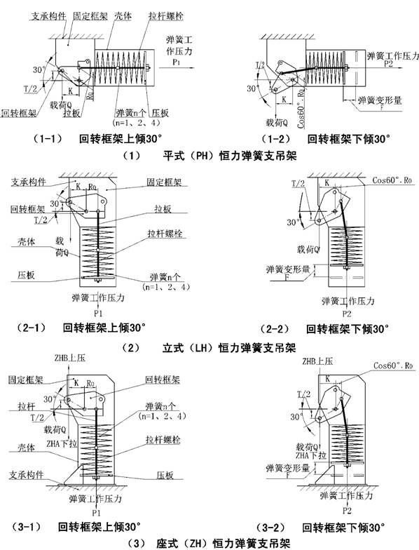 管道支吊架标准之4——PH、LH、ZH系列恒力弹簧支吊架