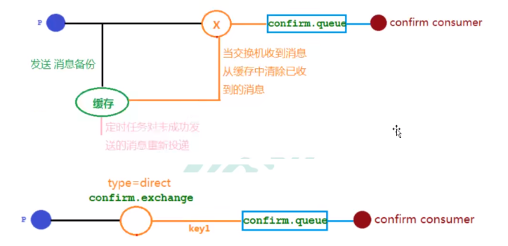 rabbitmq 详解-概要(一)