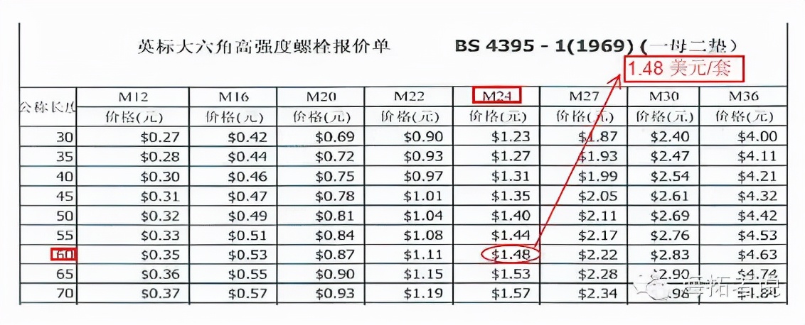 世界最高强度紧固件（19.8级）研制成功，高强度螺栓强在哪里？