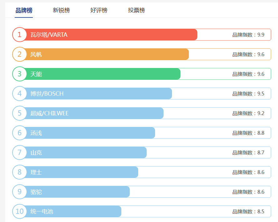 电动车的二手再二手，到底怎样才算是彻底报废？