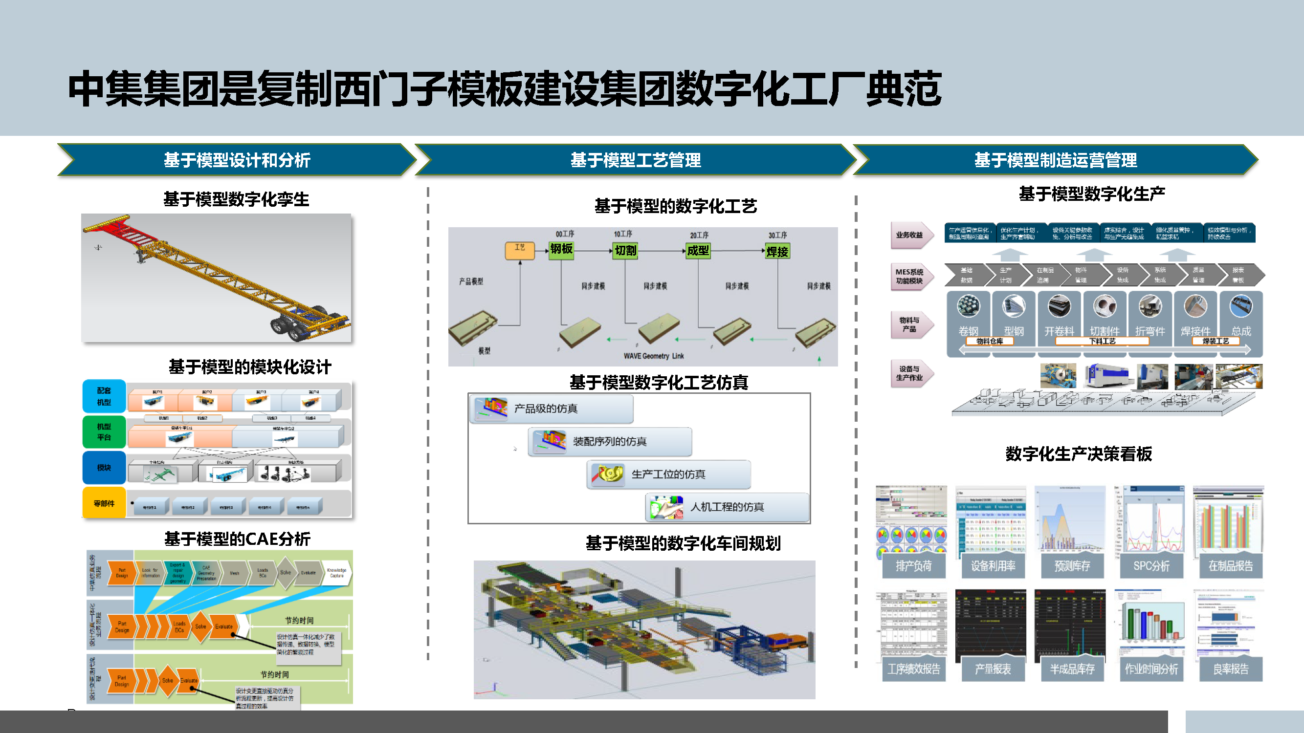 5.3.5-智能制造的数字化工厂规划