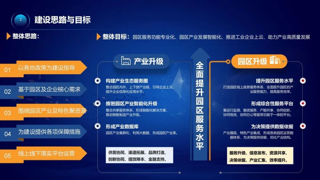 一文教你破解智慧园区建设难题