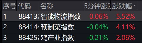 A股、基金跌上热搜!一消息疯传,宁王重挫8%!俄军将发动新攻势