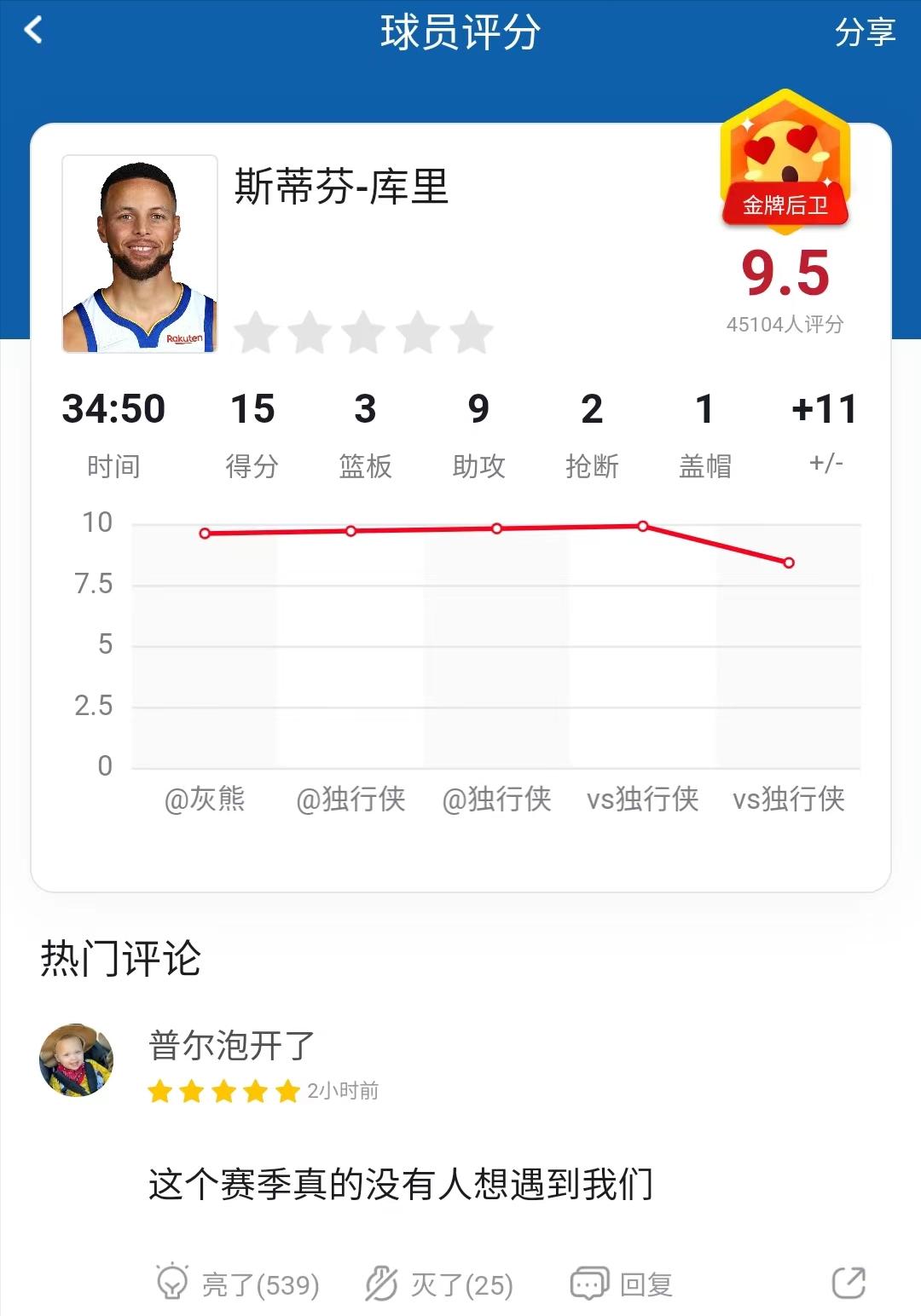 西决之王！库里全票当选西决MVP，三年后勇士杀回来了