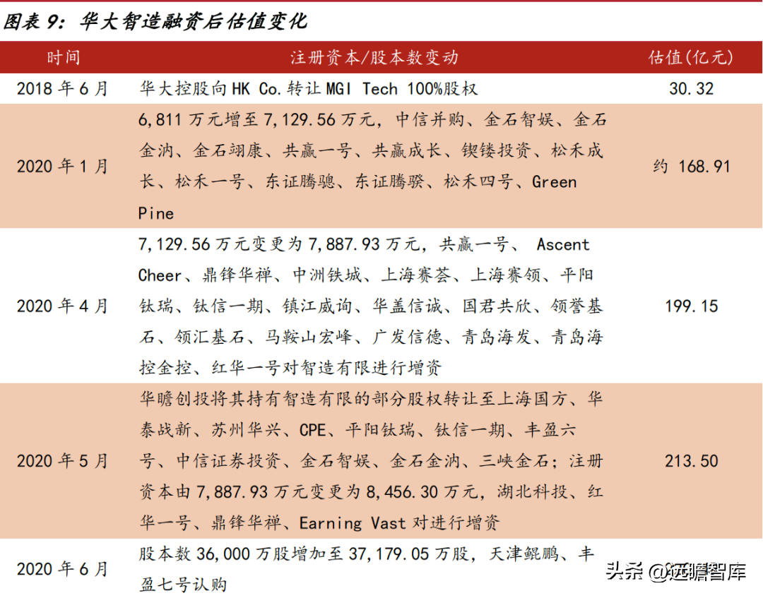 国内基因测序龙头，华大智造：打破外资垄断，百亿市场未来可期