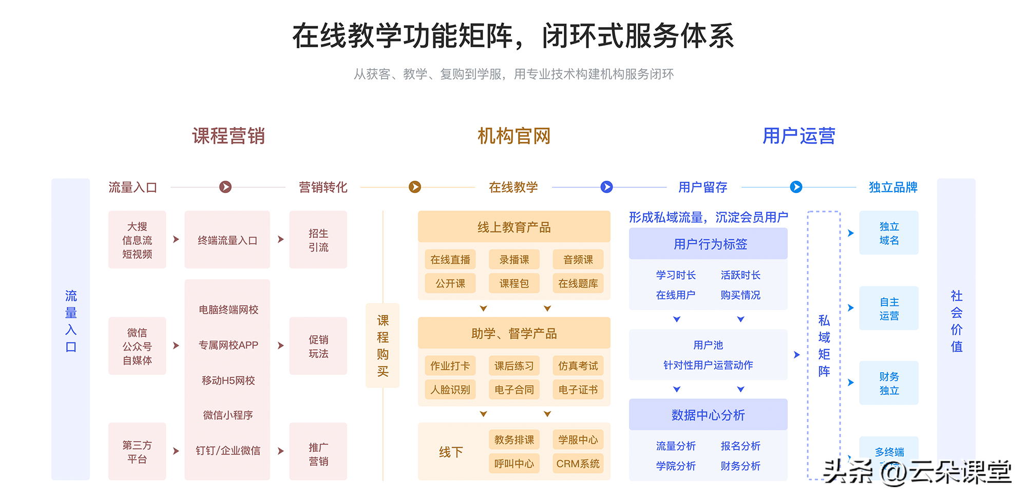 直播课堂_如何选择直播课堂呢？