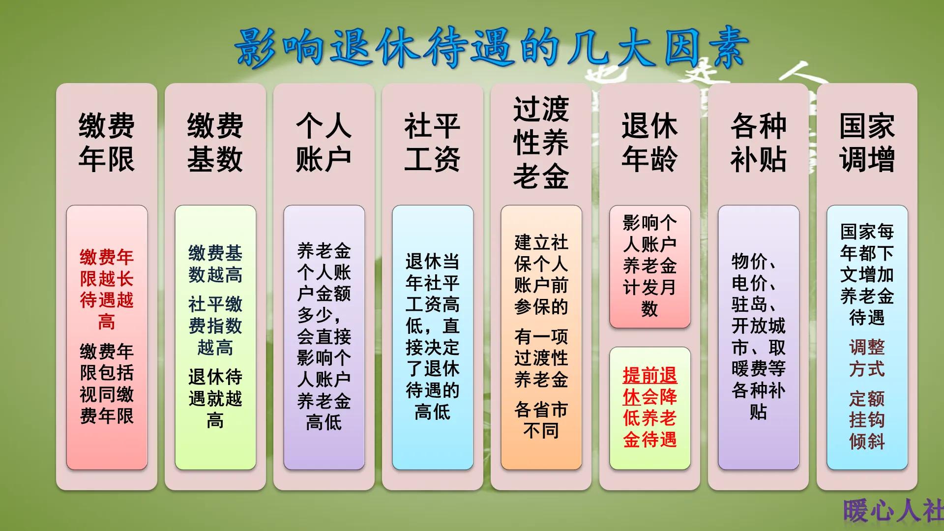 2022年缴纳养老保险要了解这六条规则，影响缴费钱数和养老金高低