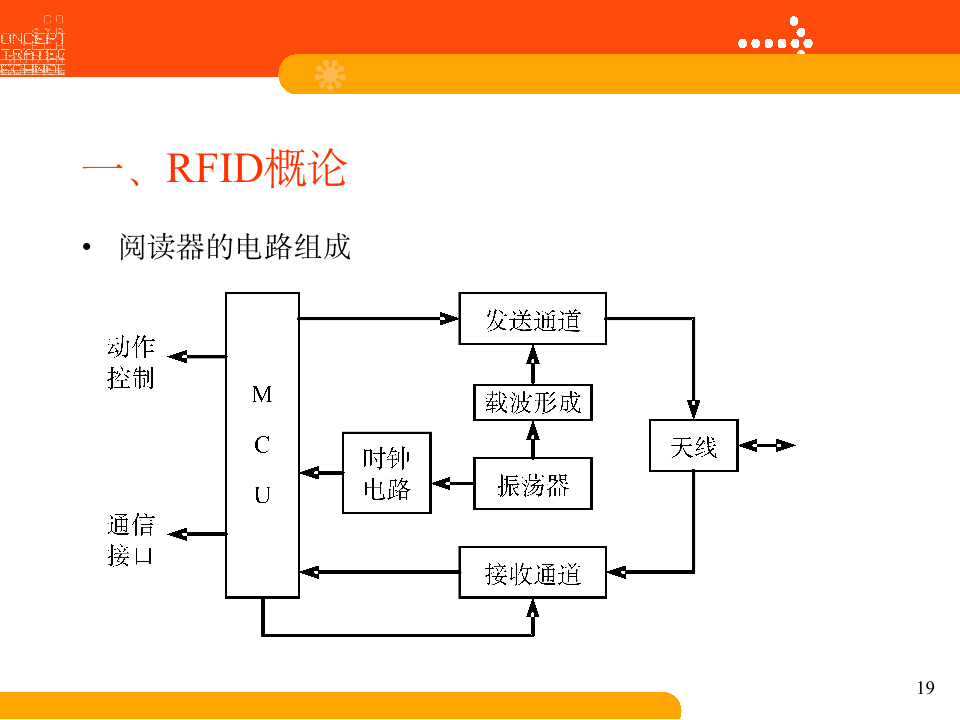 干货分享｜RFID技术基础：RFID概论