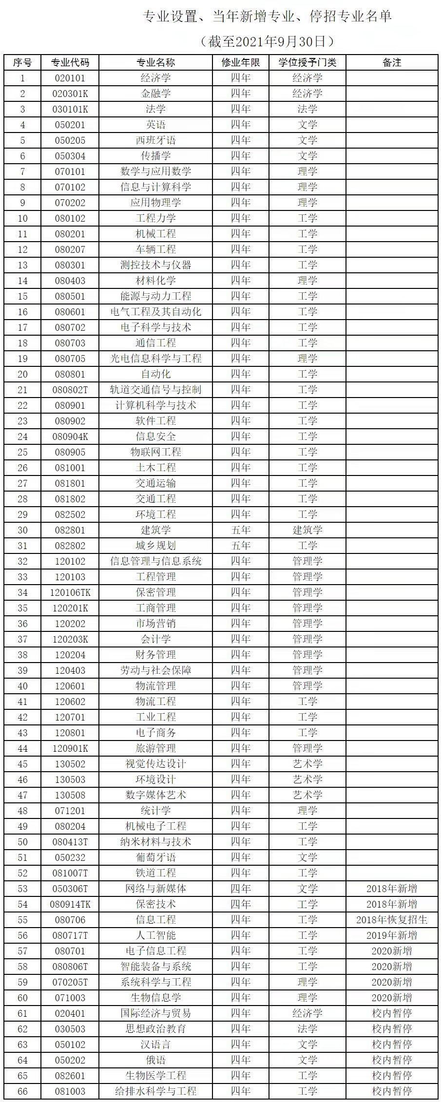 北京交通大学：近100年前就这个名字，如今信息管理等是优势学科