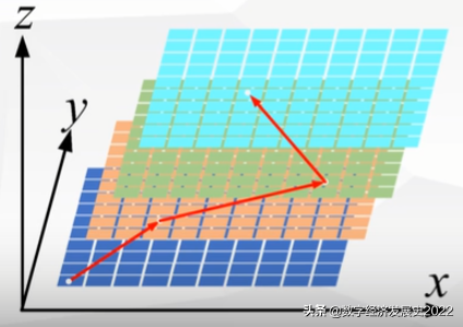 探秘浙江大学无人机集群算法，解锁群智能三维路径规划的思路