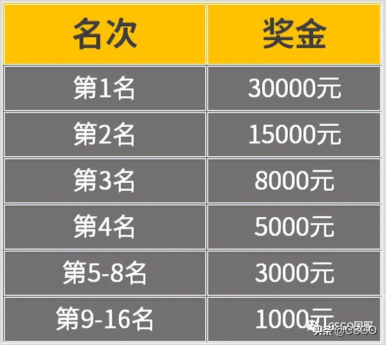 2021世界杯美洲赛程表(冷静克制还是疯狂激进？PPL枪王三项SOLO赛8月再临)