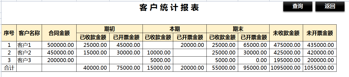 销售合同开票收款管理系统，内含函数公式，可直接查找数据