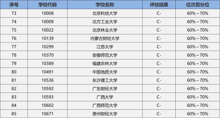 23/24考研专业深度解析——统计学专业
