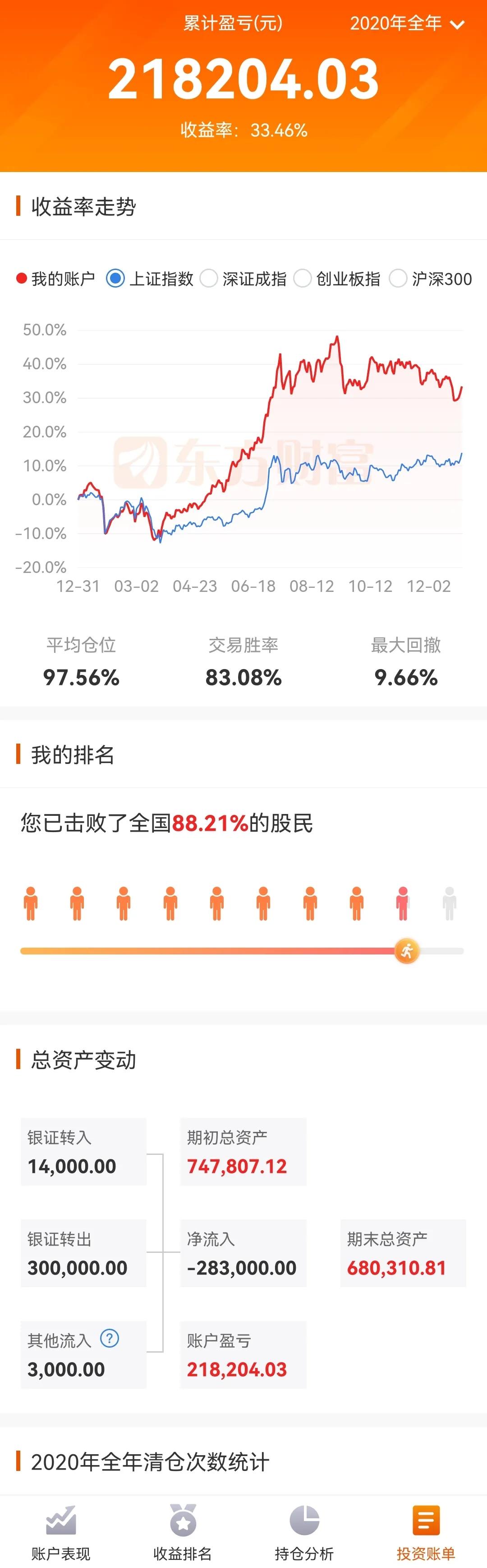 又收益了多少是赚了还是赔了(绝对真实，老婆的股票账户到目前为止，到底是亏损还是盈利？)