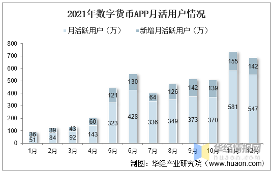 中国数字货币市场现状分析及前景展望，一体化信用机制是有力支撑