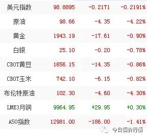 郑州铜价今日行情「北京铜价今日行情」