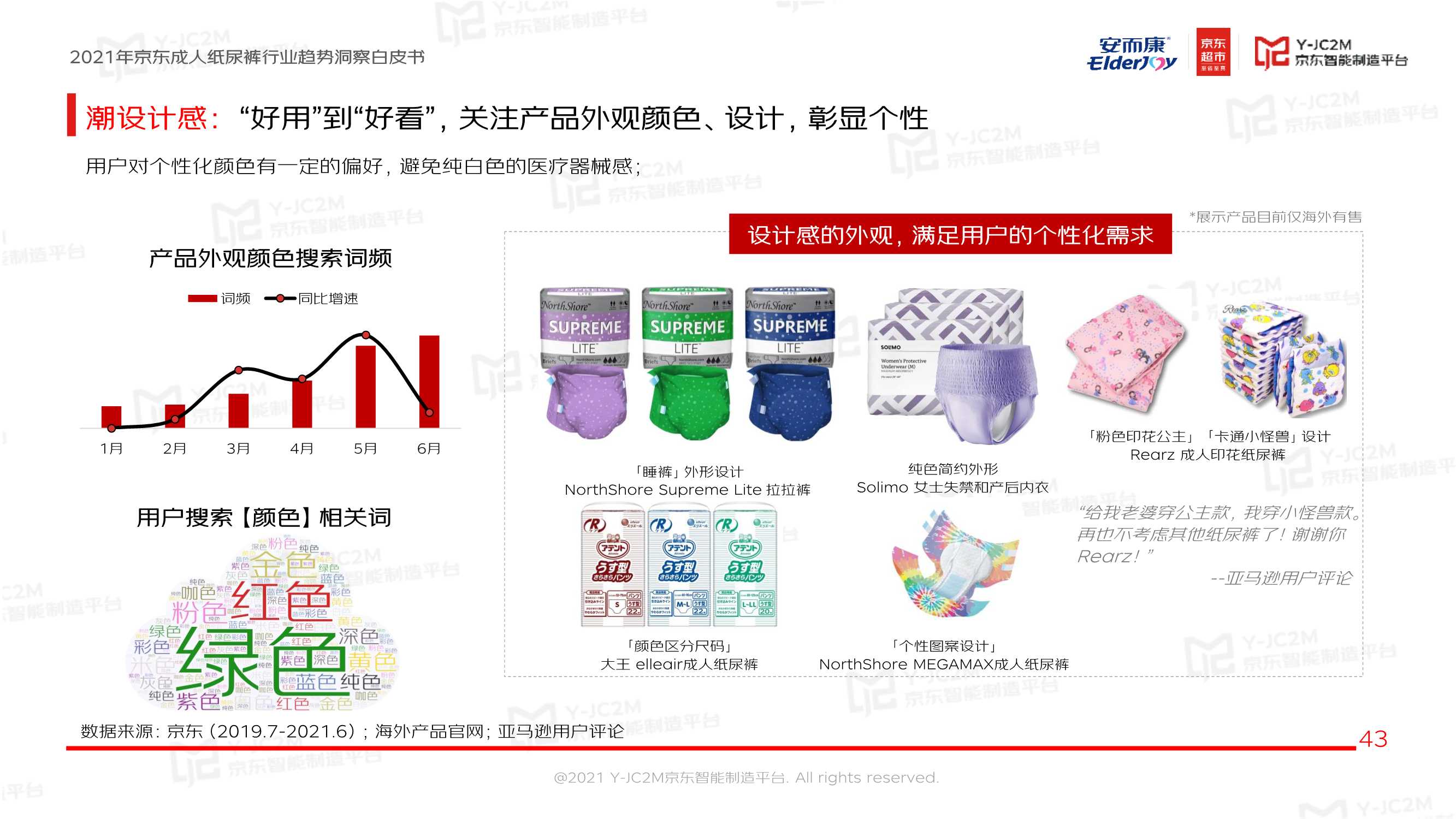 恒安集团安而康X京东《2021京东成人纸尿裤行业趋势洞察白皮书》