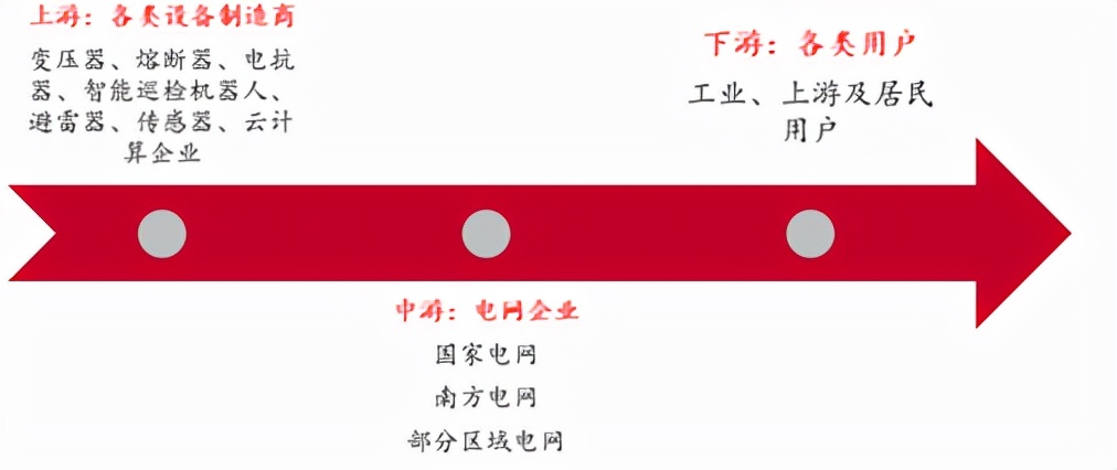 电力物联网势在必行，机会在哪里？