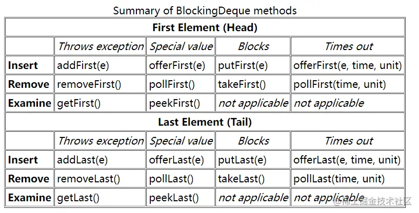 深入浅出阻塞队列BlockingQueue及其典型实现ArrayBlockingQueue