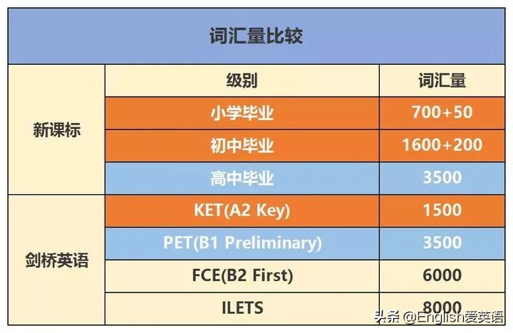 美国顶尖阅读教材Reading Explorer，全世界牛娃都在刷 144节外教课