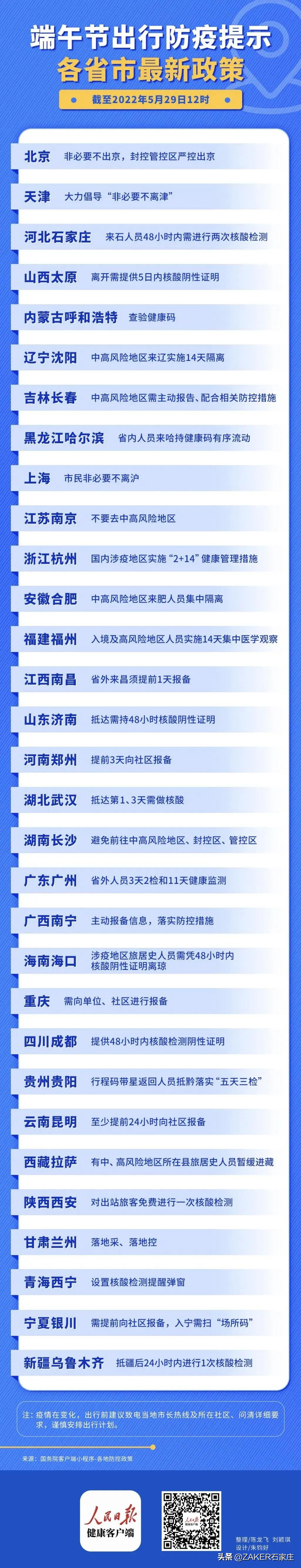 早新闻 6.3｜假期各地防疫政策最新汇总；家有爱犬的注意啦！15日开启预约换证；“河北非遗购物节”今日揭幕?