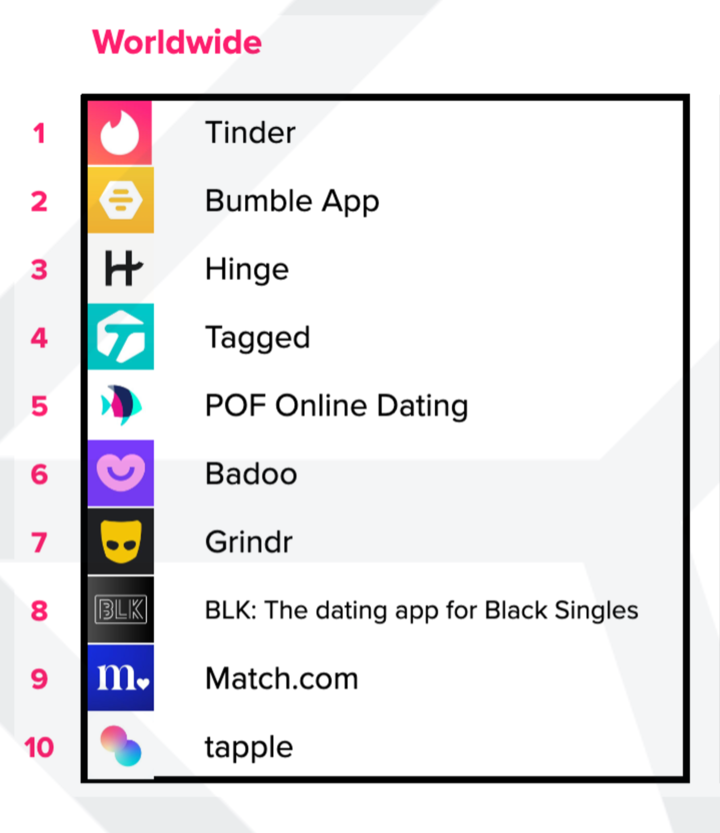 樱桃走心，西瓜走肾，这款 App 用水果标记你赤裸裸的约会需求
