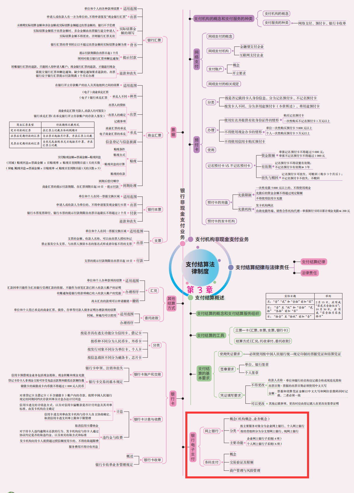 不用啃书了！这套2022年初级会计思维导图才30页，90+上岸