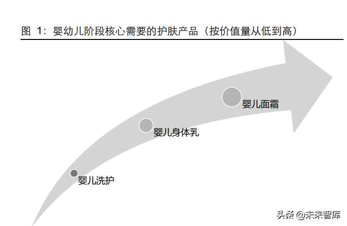 母婴护肤品行业专题报告：一个值得关注的细分赛道