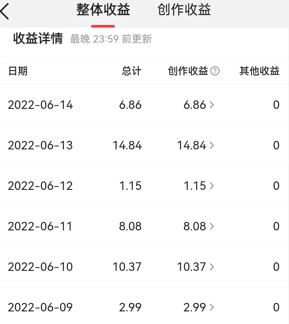 头条新人们一定要避开的那些坑