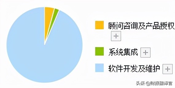 数字货币+银行4.0+区块链,掌握数字钱包技术,股价却大幅回撤69%？