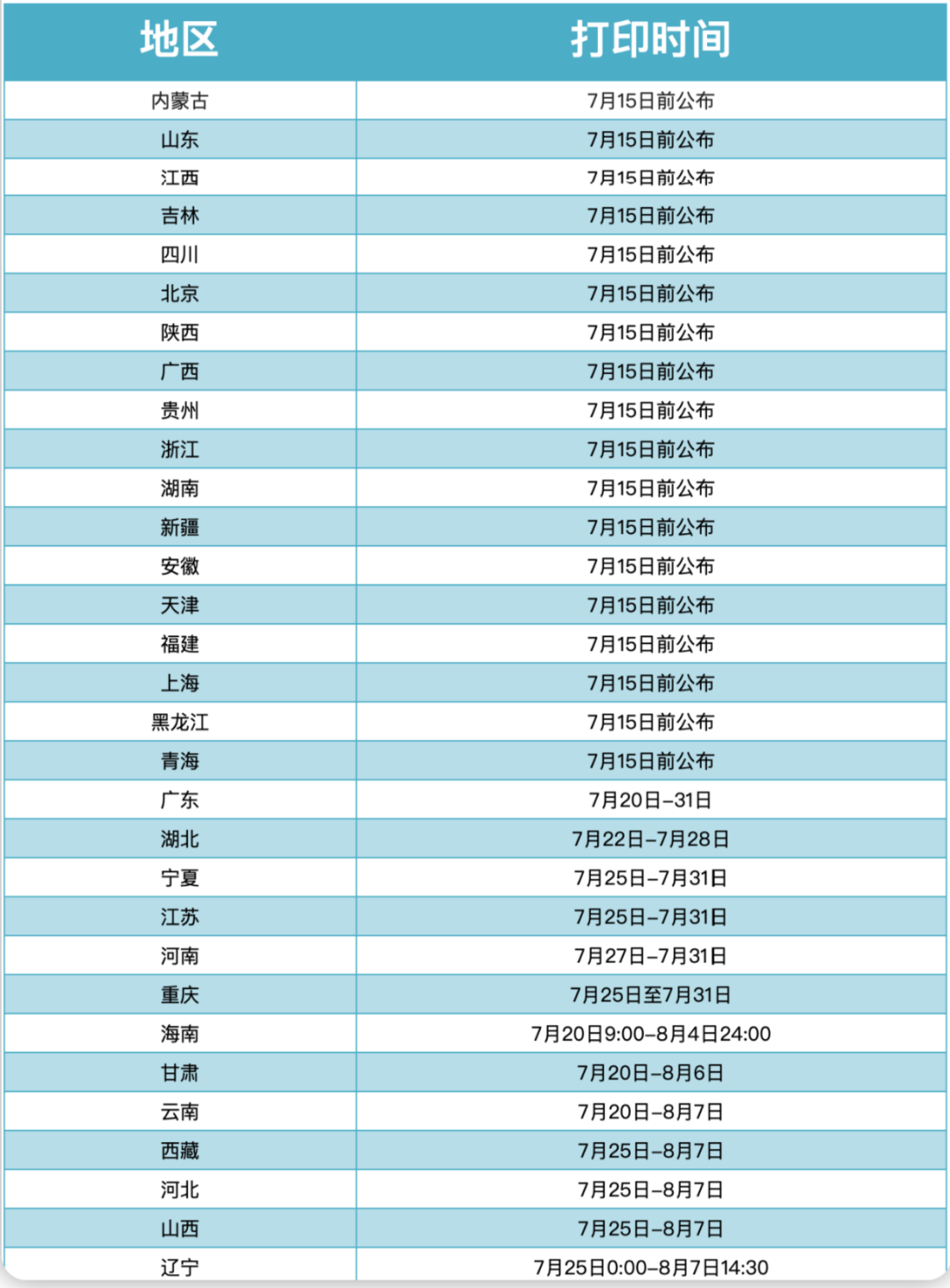 考生必看：2022年初级准考证打印时间汇总！附打印流程详解