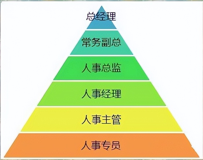 四川小自考｜|人力资源管理专业详细解析，就业前景