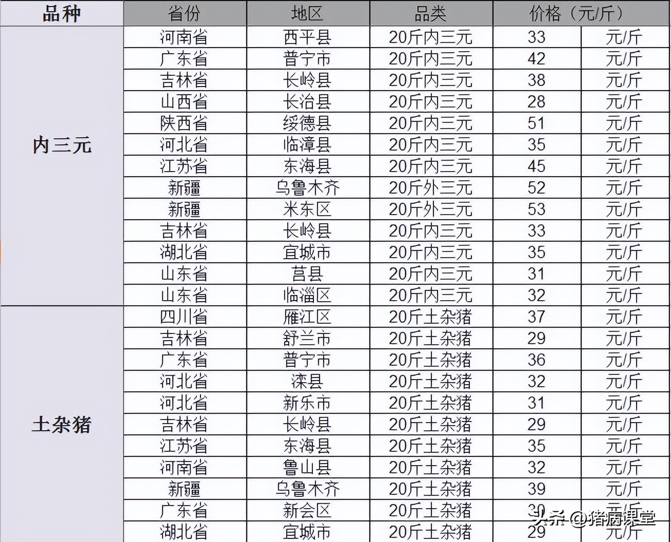 今日全国仔猪最新价格「今日仔猪最新价格」
