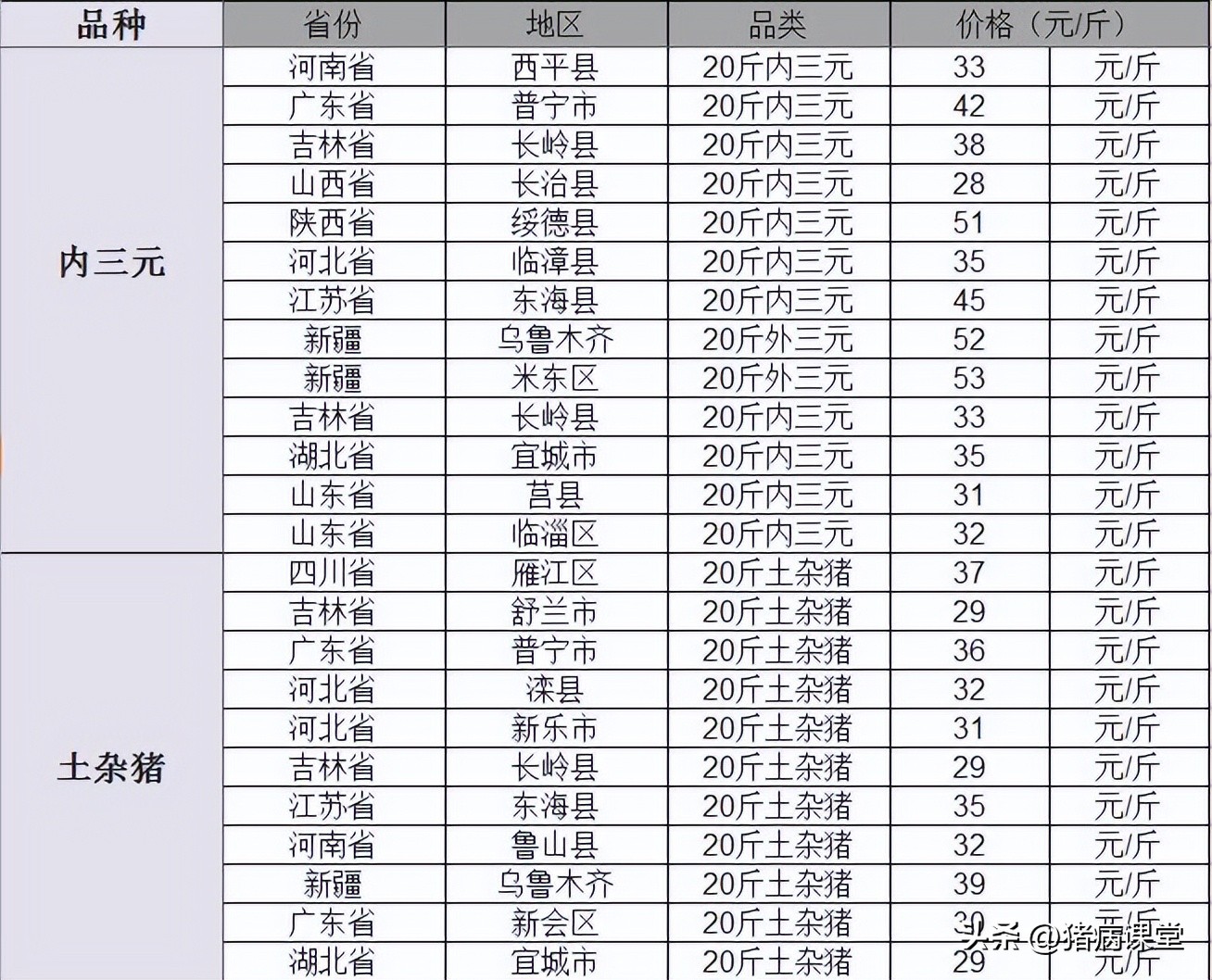 乳猪价格今日猪价「乳猪价格今日猪价格全国走势」