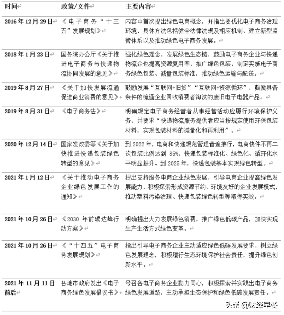 谁说国内用户不关注绿色消费