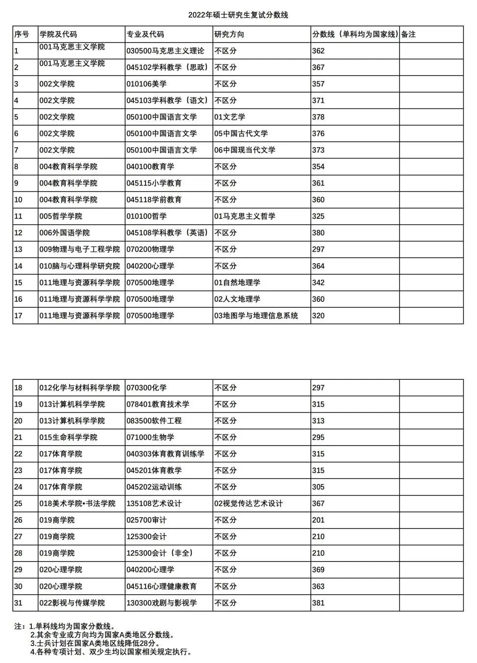四川师范大学｜服装与设计艺术学院2022年研究生复试安排