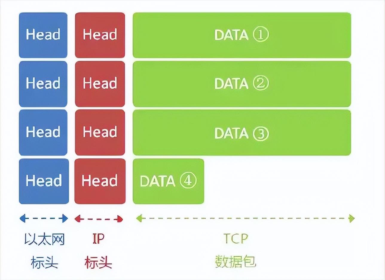 计算机网络基础网络协议——讲解（全面总结）