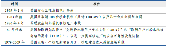 石油、硅料大涨，第三代核电技术靠谱吗？