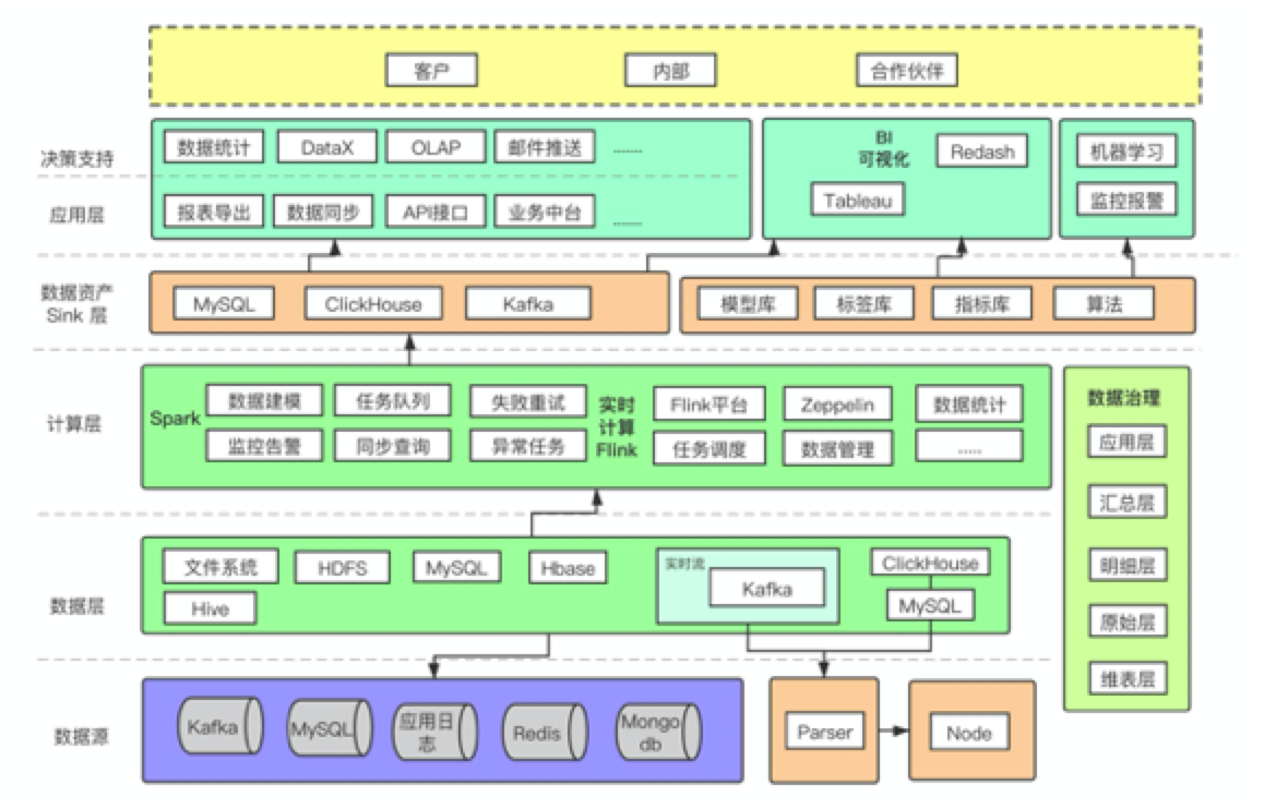 数据湖方案五花八门，实际落地如何选型和构建？