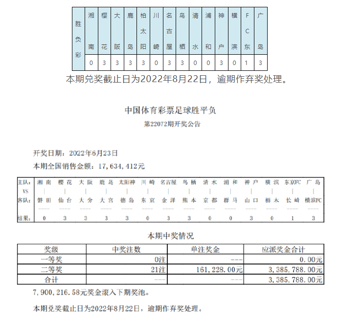 川崎前锋vs东京FC比分赛果(川崎浦和横滨皆爆大冷 头奖空开滚存790万)