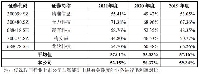 IPO定价71.17元，智能矿山系统软硬件方案商，北路智控申购解读